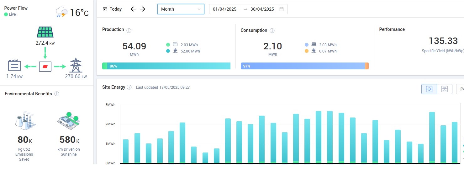 Month view